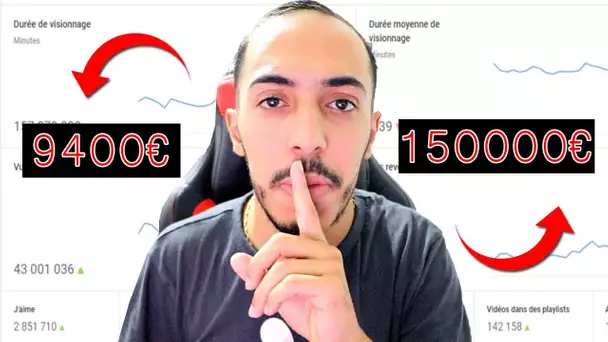 LA VERITÉ SUR MON SALAIRE YOUTUBE POUR 44 MILLIONS DE VUES PAR MOIS !