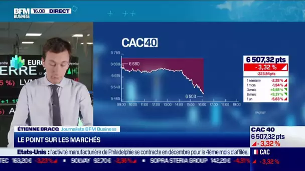 Le point sur les marchés à 16 heures