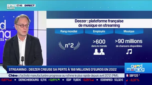 Stéphane Rougeot (Deezer): Deezer creuse sa perte à 168 millions d'euros en 2022