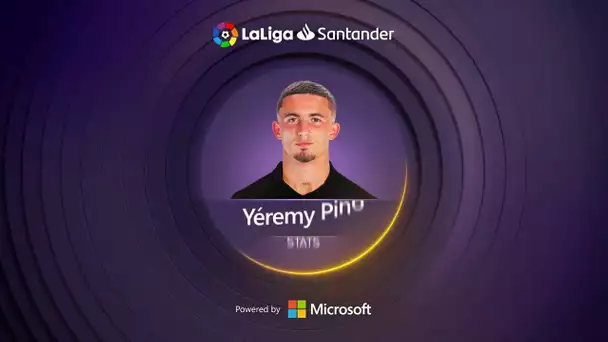 Yeremy Pino – Dynamic metrics from #LaLigaBeyondStats