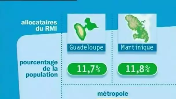 Economie Martinique Guadeloupe