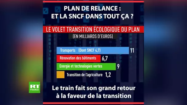 Chronique éco de Jacques Sapir – Plan de relance : et la SNCF dans tout ça ?