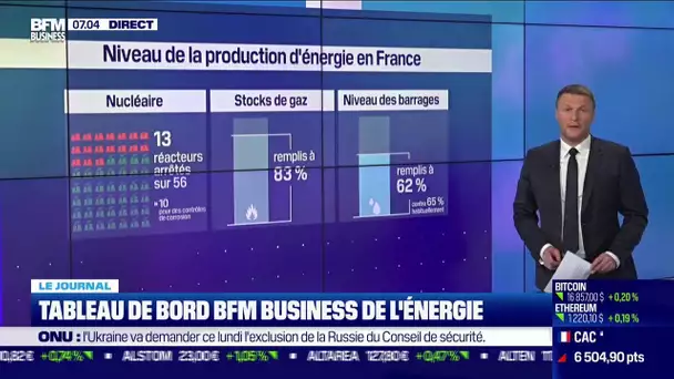 Tableau de bord de l'énergie:EDF reprend sa marche en avant dans la relance du parc nucléaire