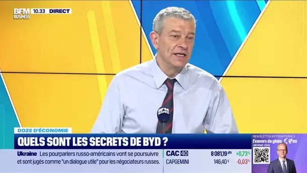Doze d'économie : Quels sont les secrets de BYD ?