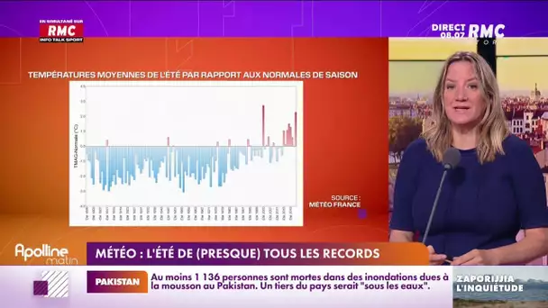 Météo : l'été de (presque) tous les records