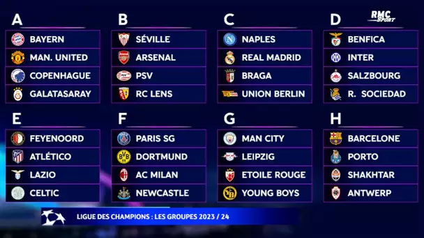 Ligue des champions : Le tirage au sort complet des groupes 2023/24