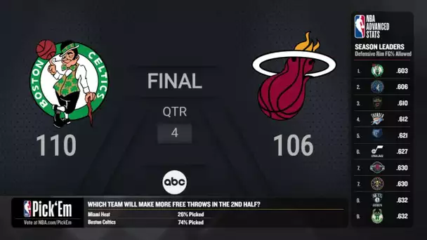 Boston Celtics @ Miami Heat | NBA Regular Season ABC Live Scoreboard
