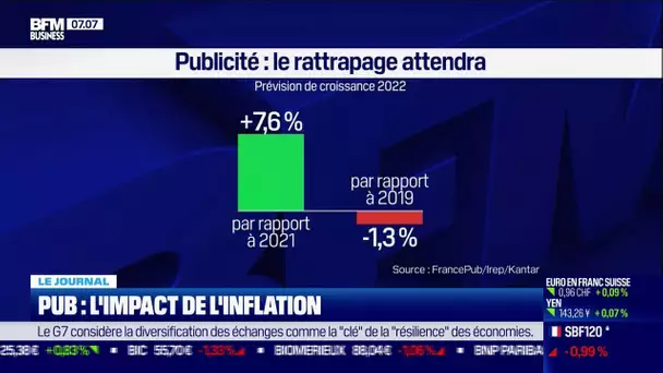 Pub: l'impact de l'inflation