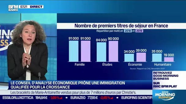 Emmanuelle Auriol (CAE) : Le CAE prône une immigration qualifiée pour la croissance