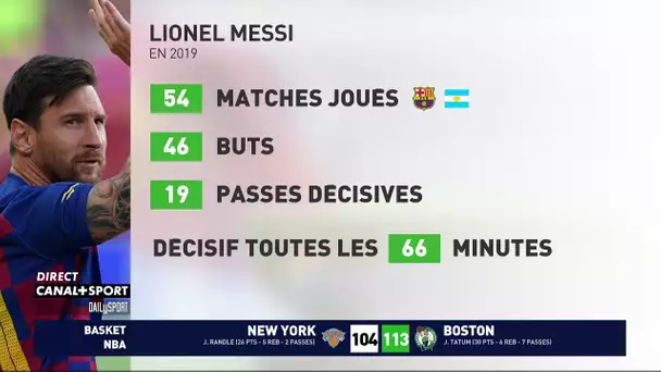 Lionel Messi grand favori du Ballon d'Or ?