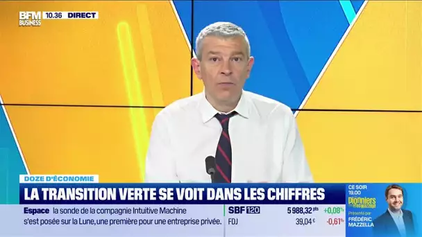 Doze d'économie : La transition verte se voit dans les chiffres