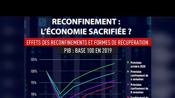 Chronique éco de Jacques Sapir - Reconfinement : l'économie sacrifiée ?
