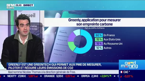 Alexis Normand (Greenly) : Greenly, start-up française qui a le plus recruté en 2022