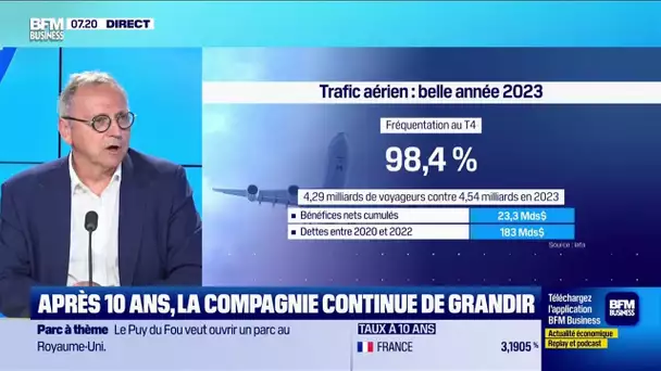 Christian Vernet (La Compagnie): La Compagnie développe son offre 100% business
