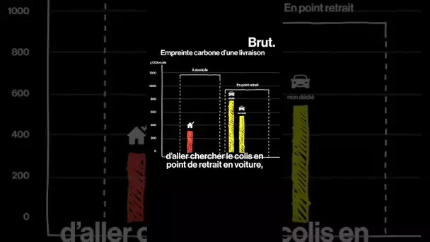 Livraison ou point de retrait : lequel pollue le plus ?