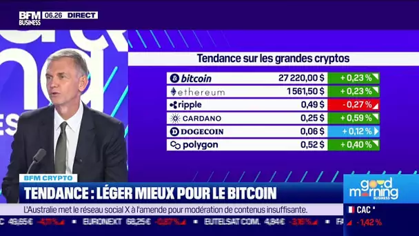 BFM Crypto: Tendance, léger mieux pour le Bitcoin