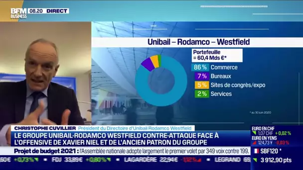 Christophe Cuvillier (URW) : Une bataille d'actionnaires au sein du groupe Unibail-Rodamco-Westfield
