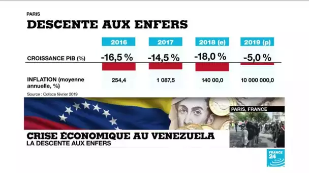 Crise économique au Venezuela : la descente aux enfers