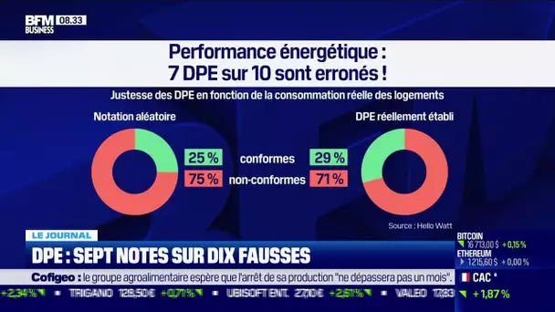 DPE: sept notes sur dix fausses