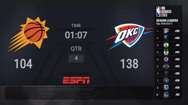 San Antonio Spurs @ Atlanta Hawks | NBA on ESPN Live Scoreboard