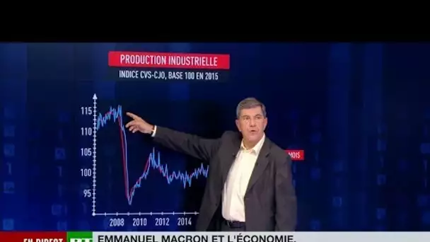 Chronique éco de Jacques Sapir - Emmanuel Macron et l’économie, quel bilan à mi-mandat ?
