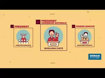 Au Liban, un système complexe de partage du pouvoir entre les principales confessions • FRANCE 24