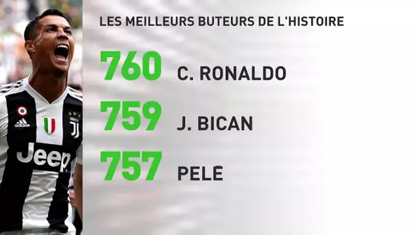 Ronaldo dans l'histoire