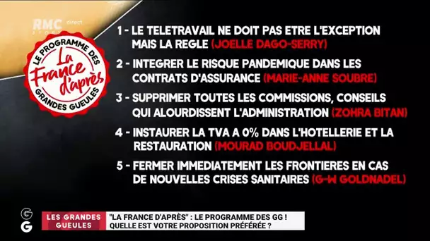 Le programme des GG: Découvrez les 5 solutions qui sont envoyées au Président de la République!