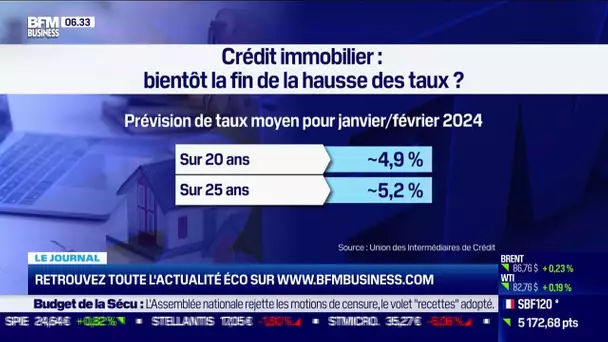 Crédit immobilier: bientôt la fin de la hausse des taux?