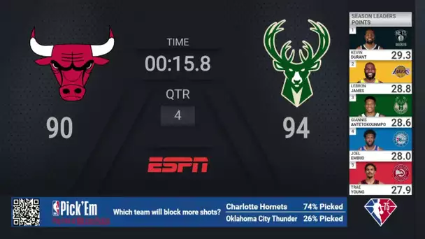 Bulls @ Bucks  @  | NBA on ESPN Live Scoreboard