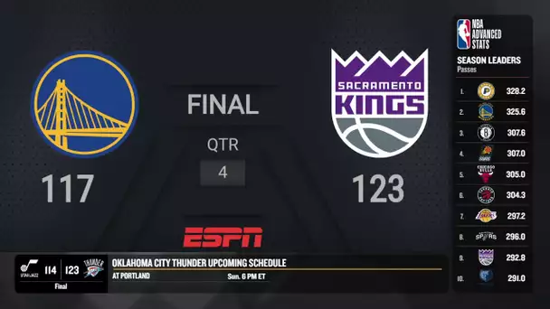 Minnesota Timberwolves @ Dallas Mavericks Live Scoreboard