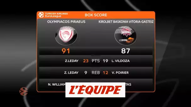Basket - Euroligue (H) : Olympiacos s&#039;offre Vitoria