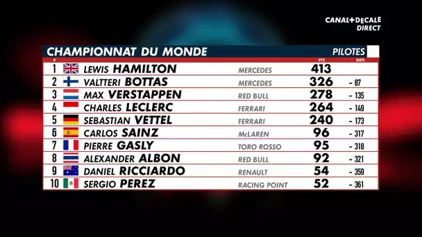 Charles Leclerc "Satisfait de mes 10 podiums et 2 victoires"