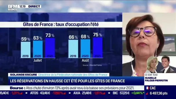 Solange Escure (Gîtes de France): Les réservations en hausse cet été pour les gîtes de France