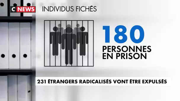 231 étrangers radicalisés vont être expulsés