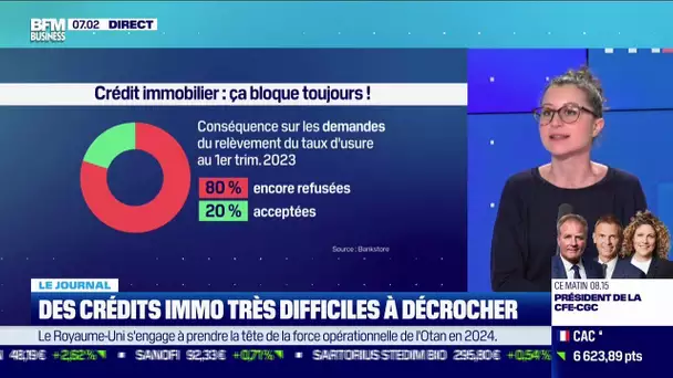 Des crédits immobiliers très difficiles à décrocher