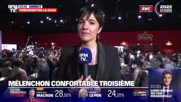Présidentielle: Jean-Luc Mélenchon confortable troisième avec 20,2% des voix