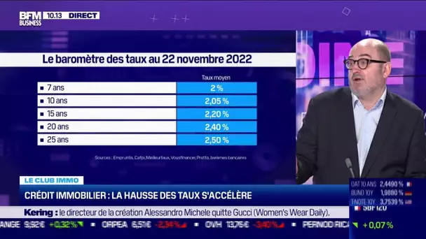 Les taux immobiliers en forte hausse