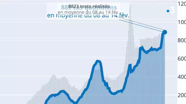 Covid 19 : taux d'incidence record dans les Alpes-Maritimes