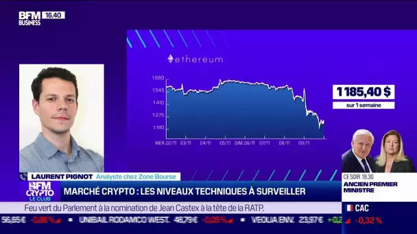 Marché crypto: quels sont les niveaux techniques à surveiller ?