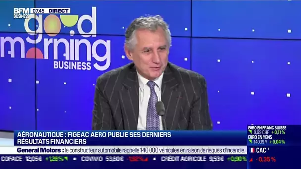 Aéronautique, Figeac Aero publie ses derniers résultats financiers