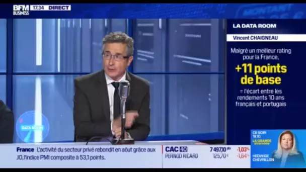 OAT 10 ANS, 11 pb au dessus du Portugal: "On est face à une tache herculéenne pour normaliser l'éco"