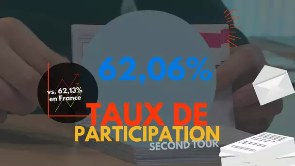 Municipales 2020 : Menton, chiffres clés, enjeux et résultats