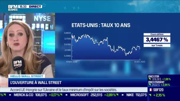 L'ouverture de la bourse à Wall Street