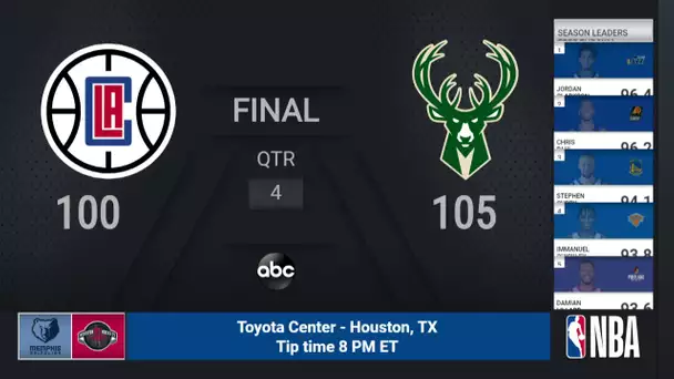 Clippers @ Bucks | NBA on ABC Live Scoreboard