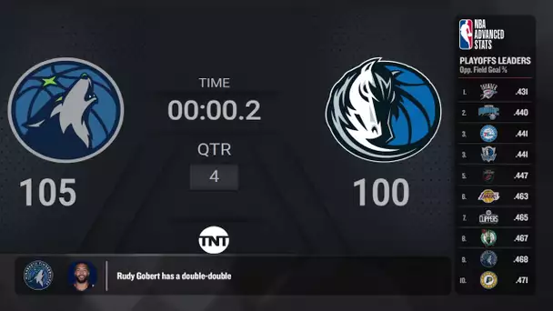 Timberwolves @ Mavericks Game 4 | #NBAConferenceFinals presented by Google Pixel Live Scoreboard