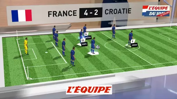 Le labo, le jeu défensif des Bleus - Foot - CM 2018