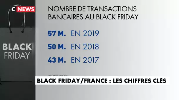 Black Friday en France : les chiffres clés