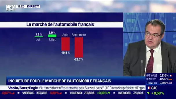 François Roudier (CCFA) : Inquiétude pour le marché de l'automobile français