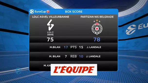 Basket - Eurocoupe (H) : L&#039;Asvel s&#039;incline contre le Partizan et perd sa place de leader